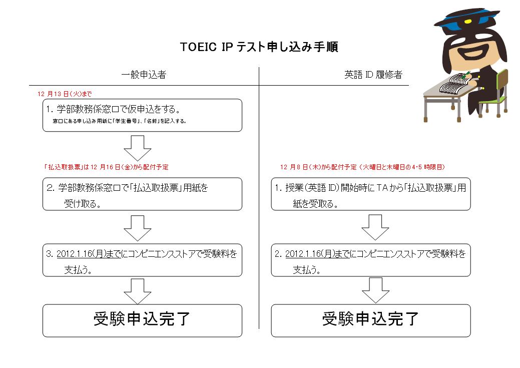 20111210toeic.JPG