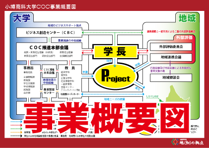 COC事業の特徴