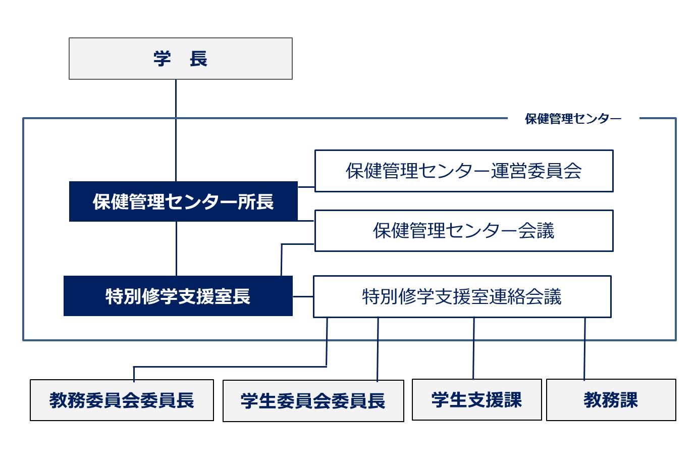 組織 スタッフ 国立大学法人 小樽商科大学