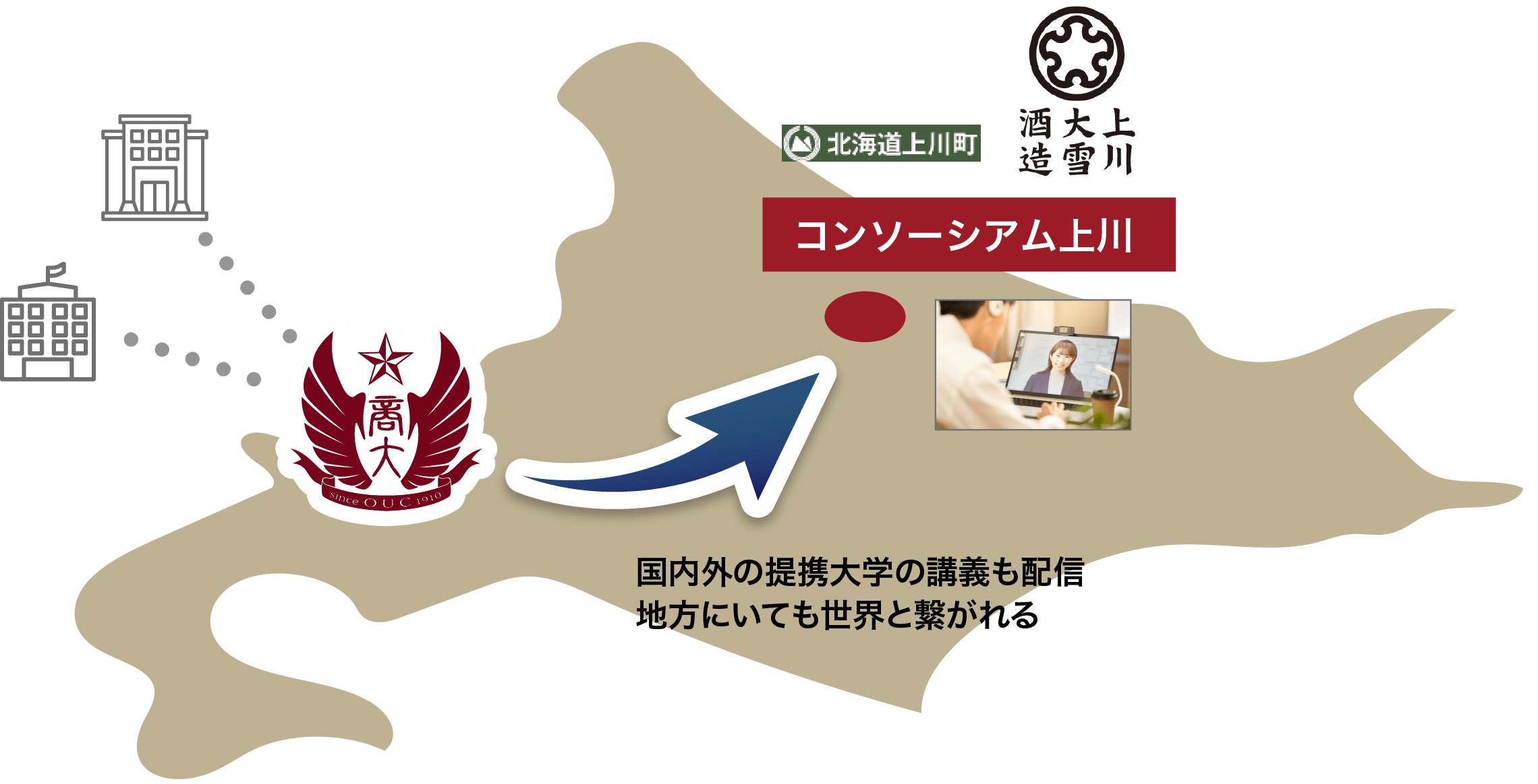 コンソーシアム上川の設立